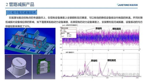 石化领域管路振动与噪声控制研究 降噪减振服务的关键技术与应用价值