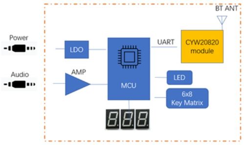 大联大品佳集团推出基于芯唐科技产品的智能网络摄像机方案，助力噪声与振动控制服务优化