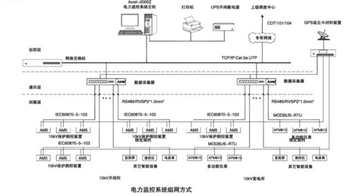 Acrel 2000Z变电站监控管理系统 安科瑞王婧团队的噪声与振动控制解决方案