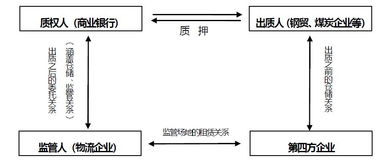 动产动态质押第三人监管模式下权利冲突的解决路径 以直接占有人他物控制与他主讲识别为中心的噪声与振动控制服务视角